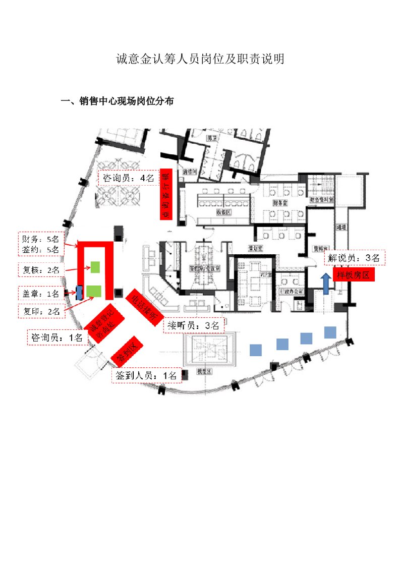 诚意认筹岗位及职责说明