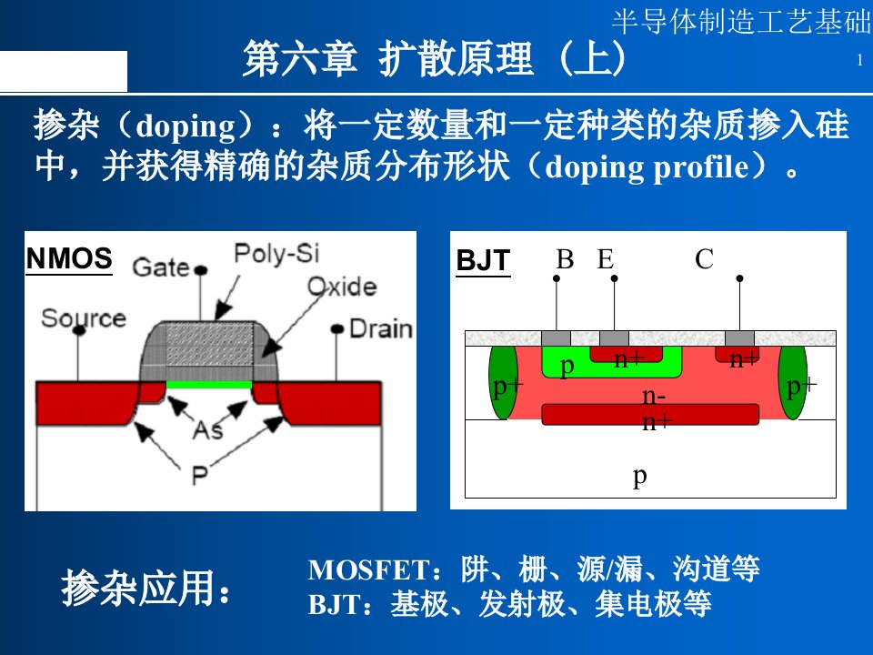 半导体制造工艺_07扩散(上)