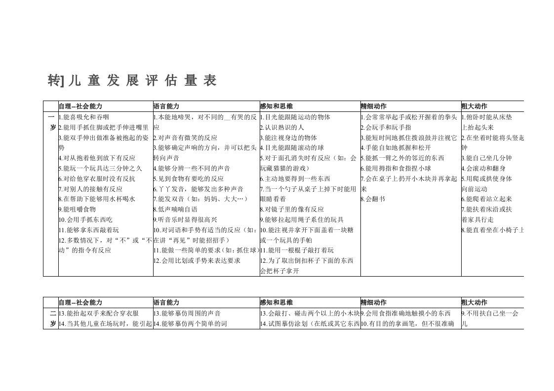 儿童发展评估量表