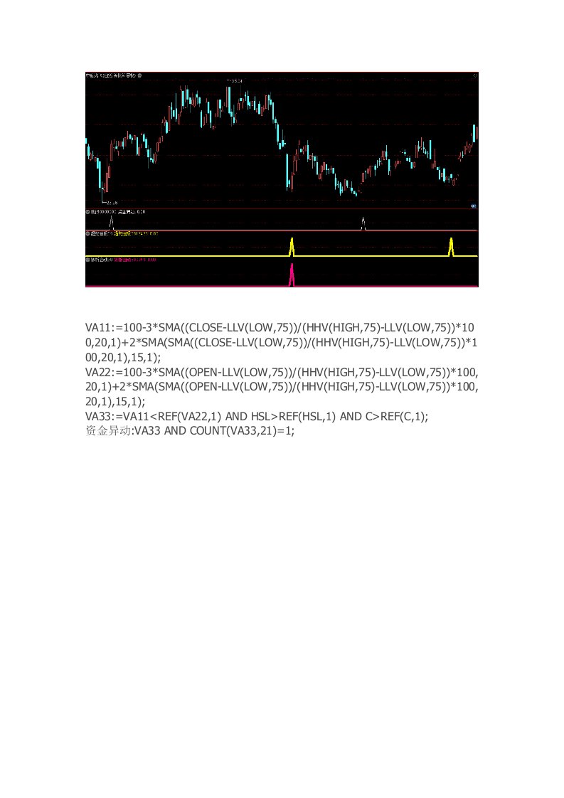 通达信指标公式源码资金异动副图选股源码