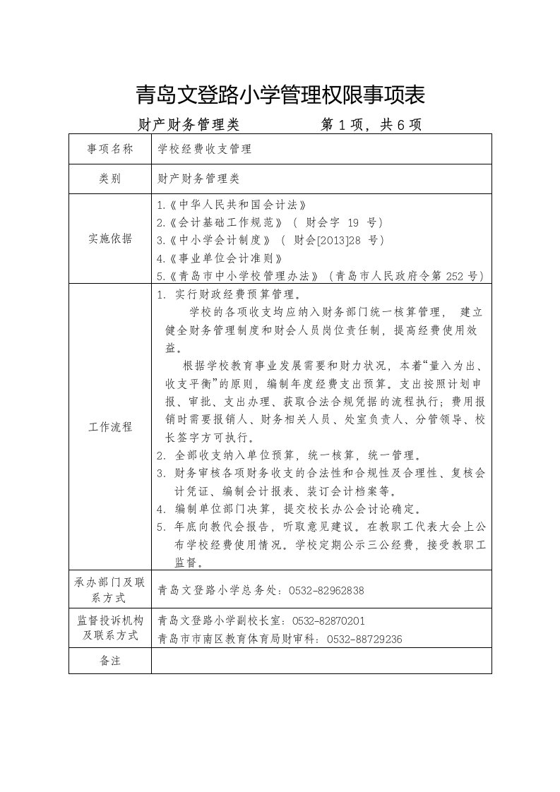 青岛文登路小学管理权限事项表格