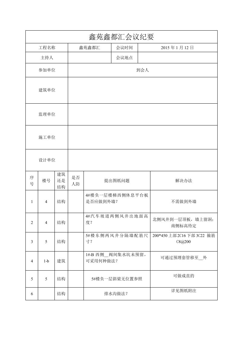 鑫苑鑫都汇会议纪要