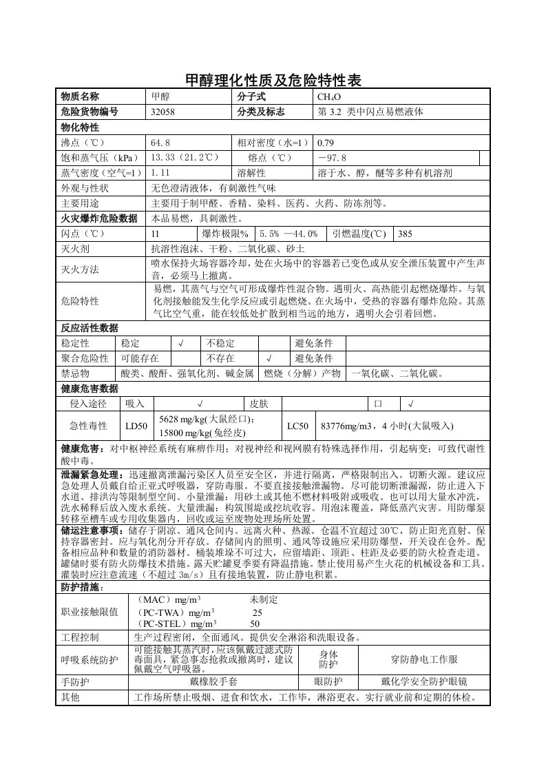 甲醇理化性质及危险特性表