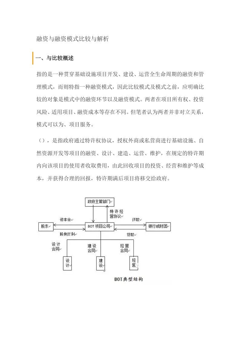 ppp融资与abs融资模式比较与解析