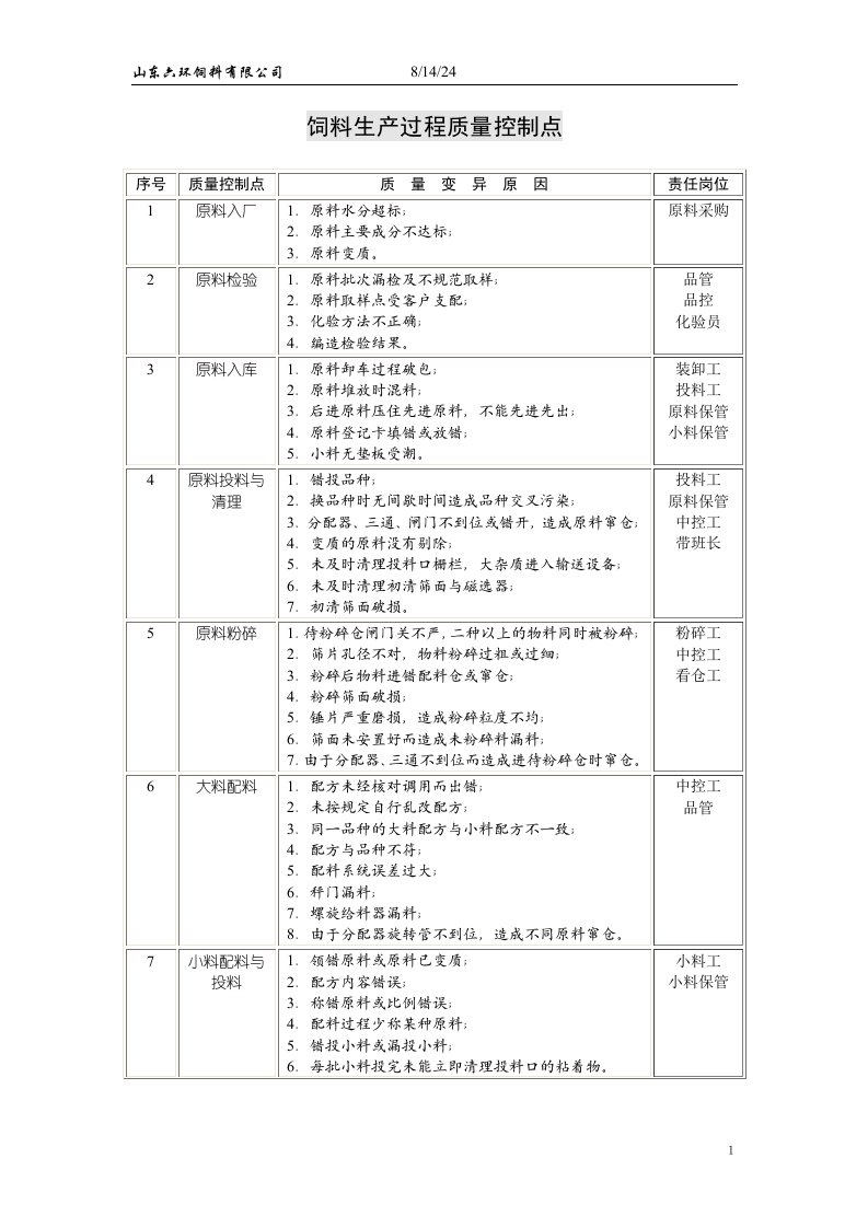 饲料生产过程质量控制点