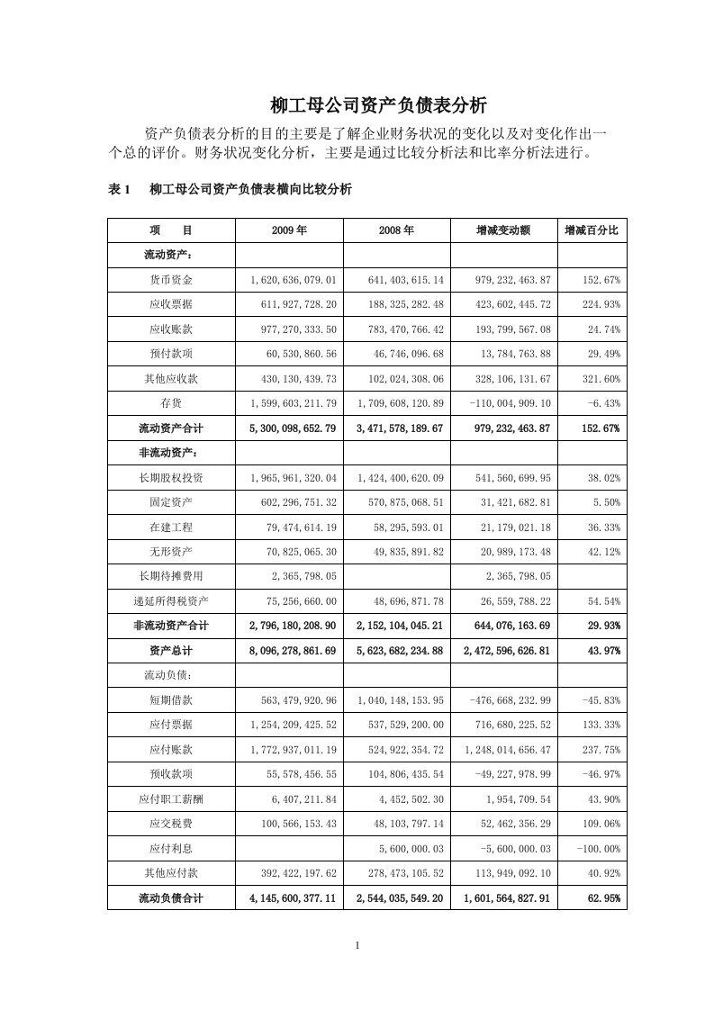 财务分析柳工资产负债表(横向比较和纵向比较)