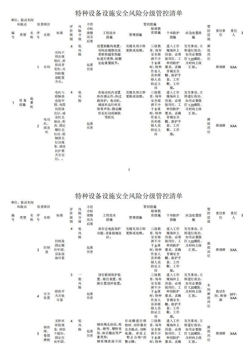 特种设备设施安全风险分级管控清单25