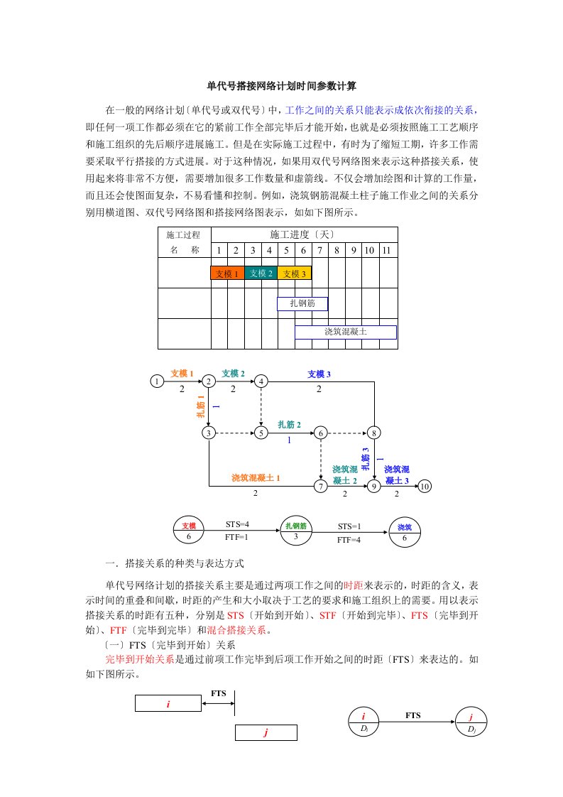 单代号搭接网络计划清单时间全参数计算