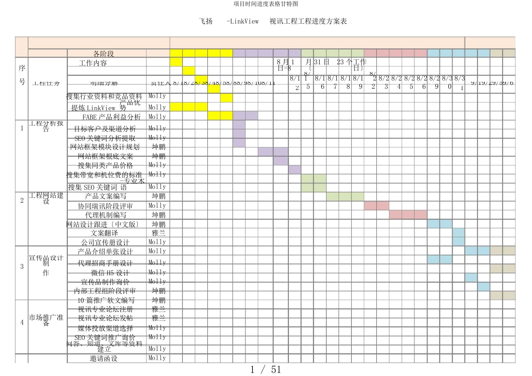 项目时间进度表格甘特图