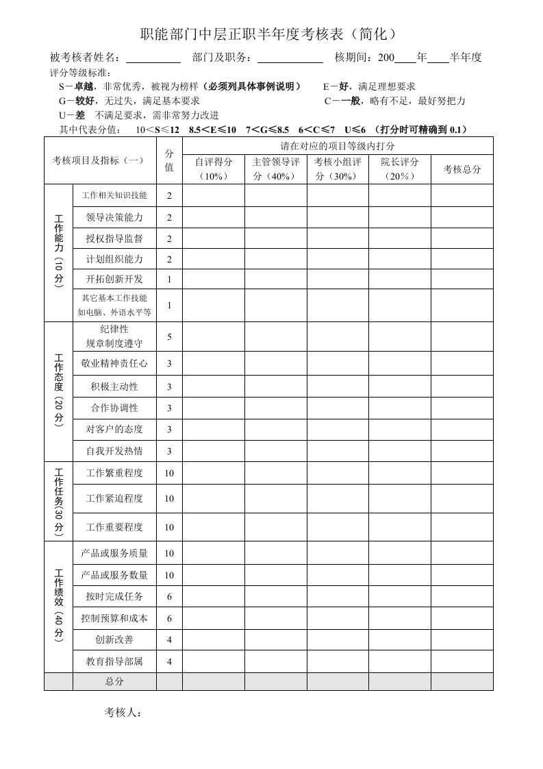 职能部门中层正职半年度考核表简化