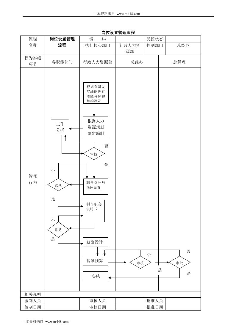 《五友模具公司管理工作流程图汇编》(31页)-五金塑胶