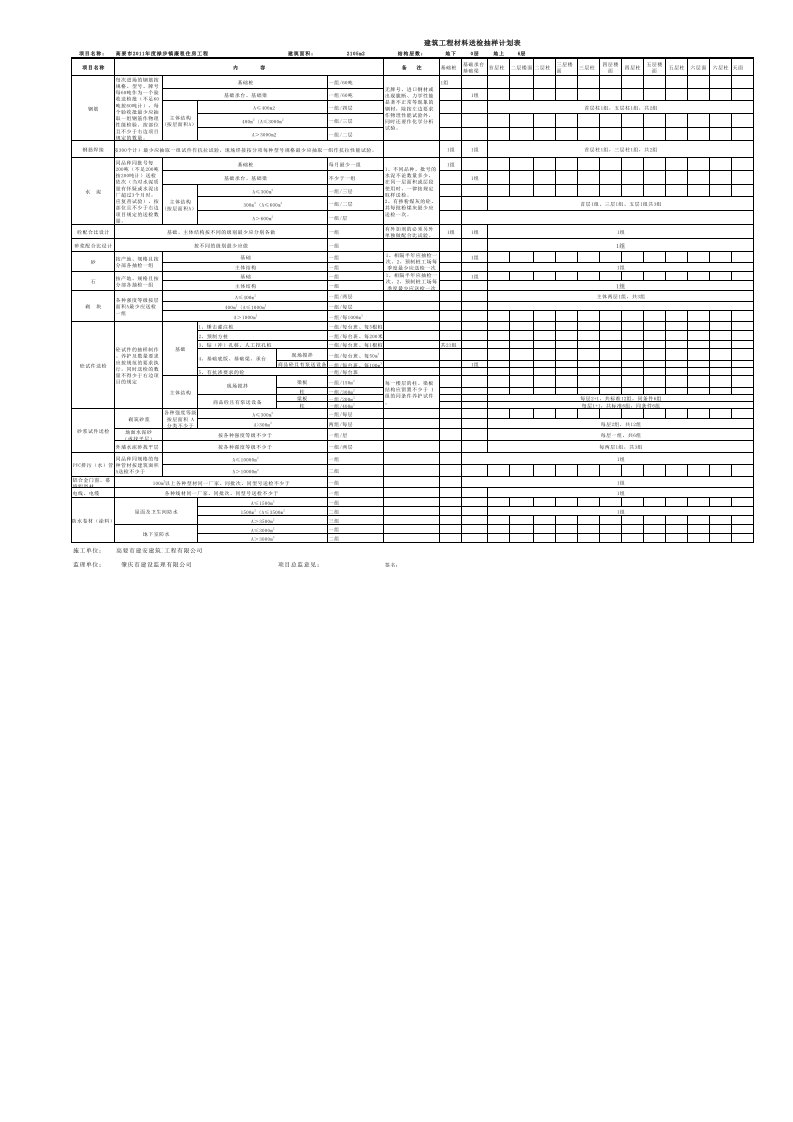 建筑材料送检计划表