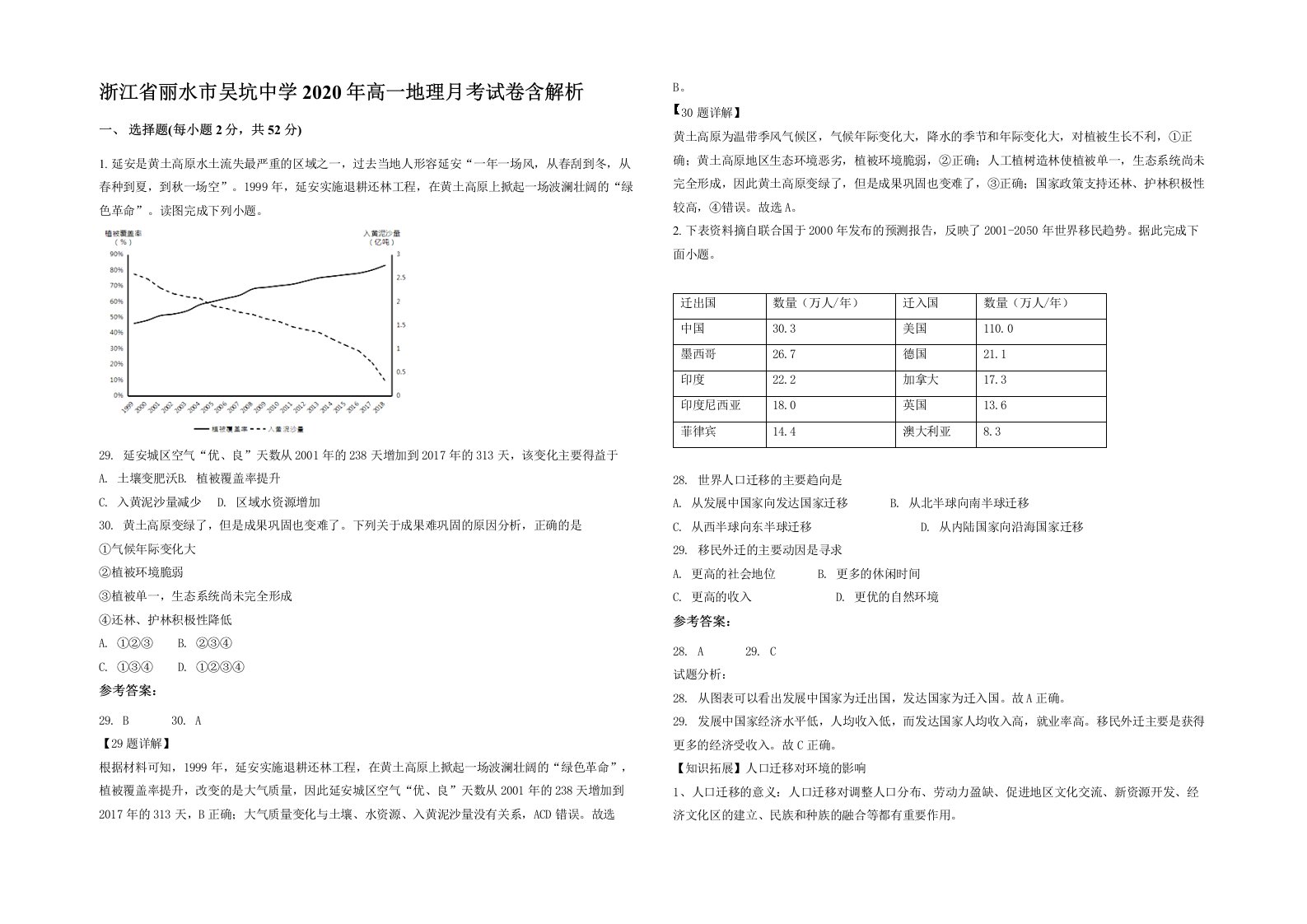 浙江省丽水市吴坑中学2020年高一地理月考试卷含解析