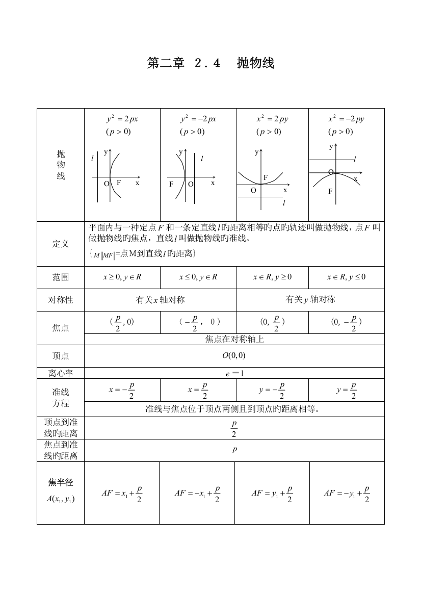 2023年抛物线知识点归纳总结