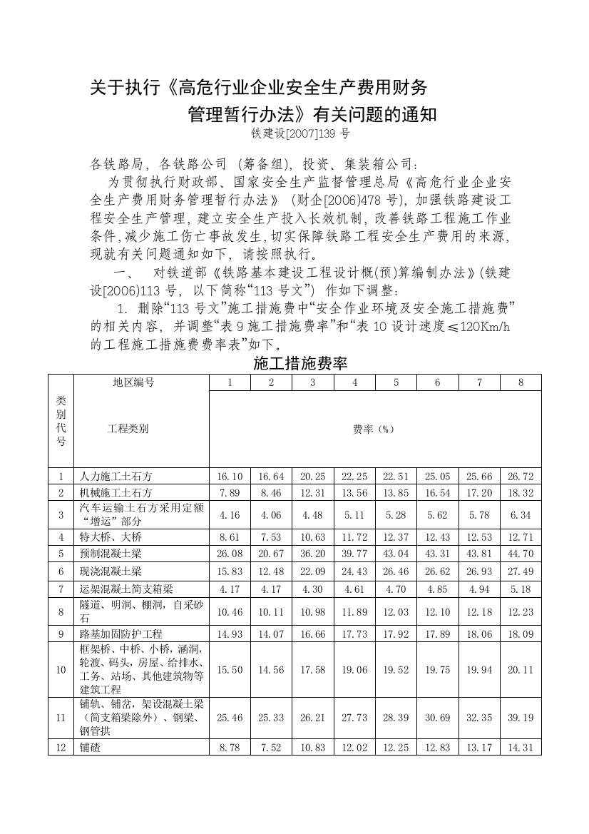 安全生产费暂行规定《铁建设(2007)139号》