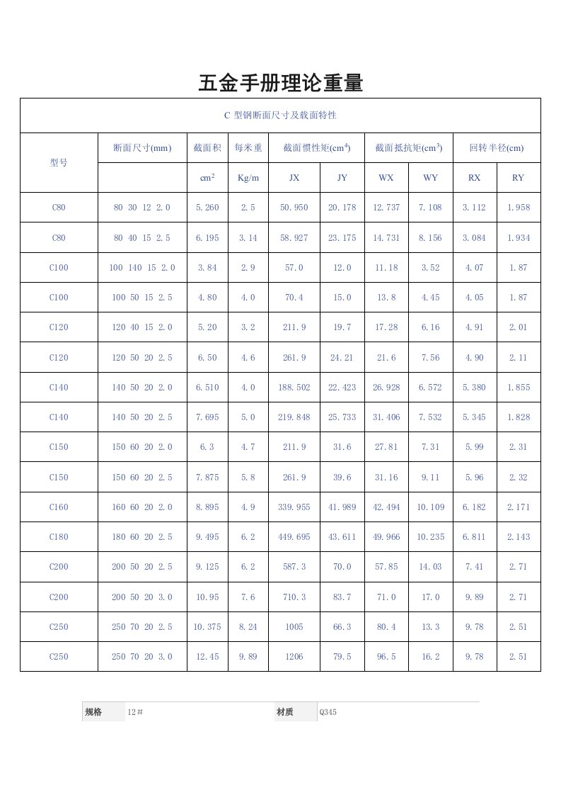 五金手册理论重量