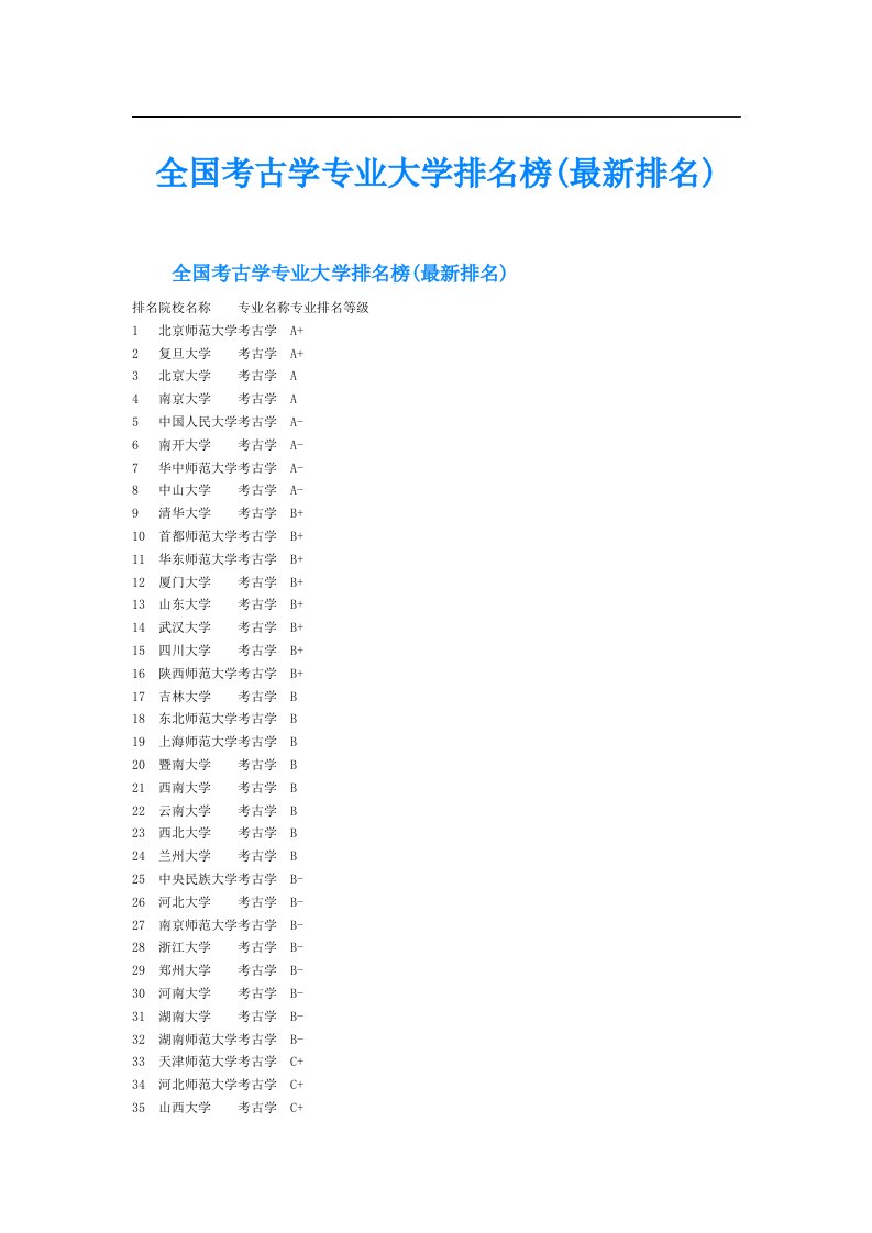 全国考古学专业大学排名榜(最新排名)