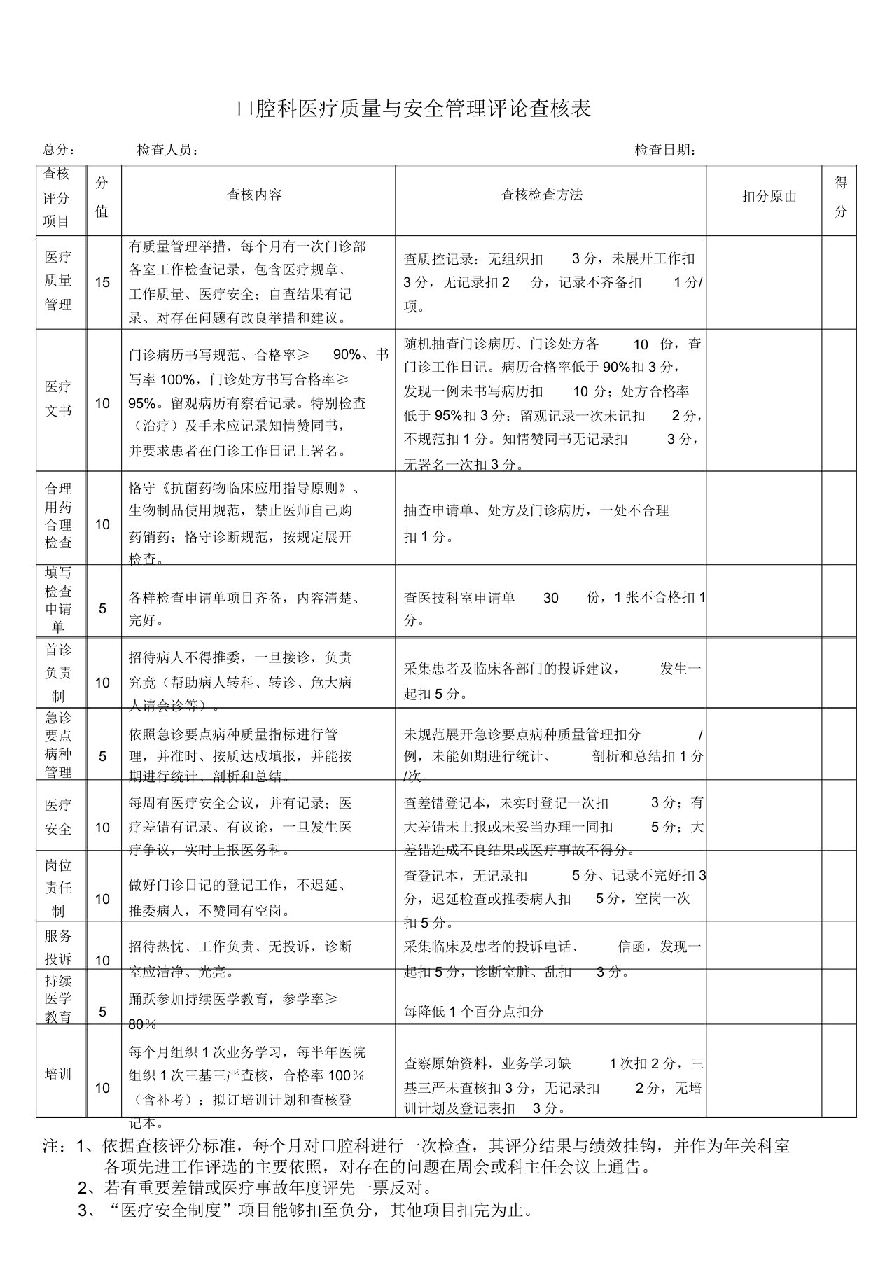 口腔科医疗质量考核使用表