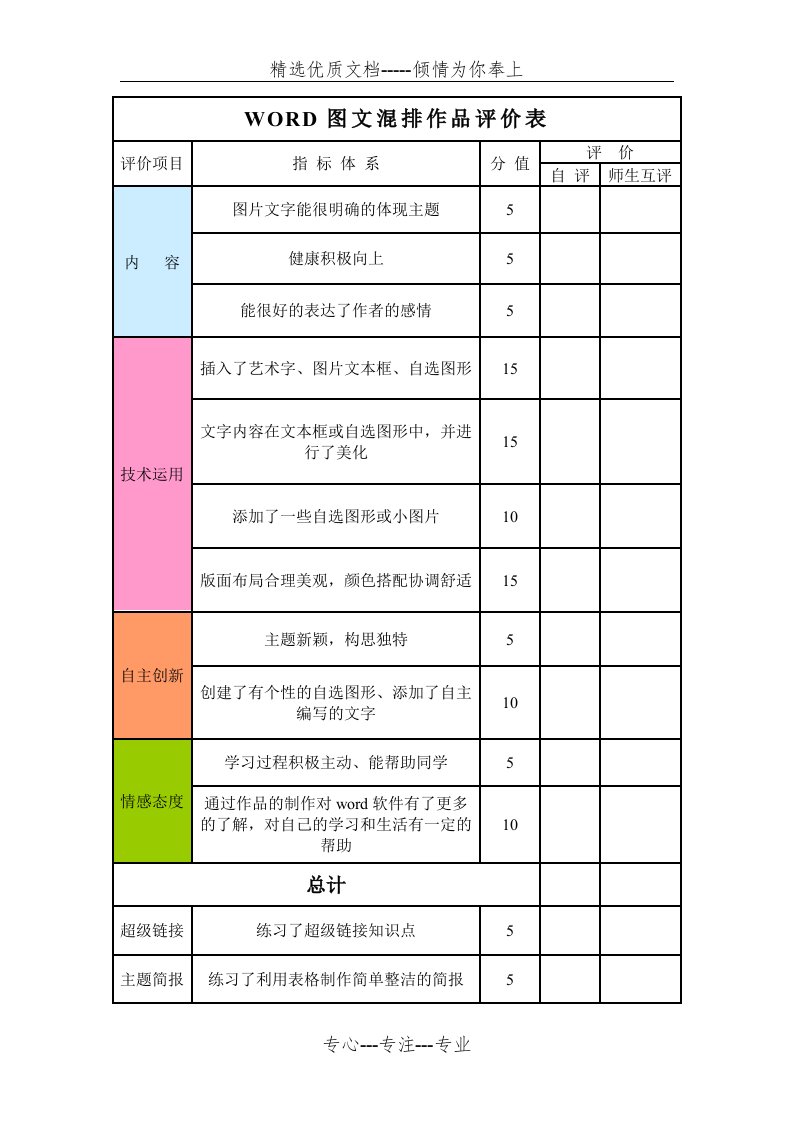 WORD图文混排作品评价表(共1页)