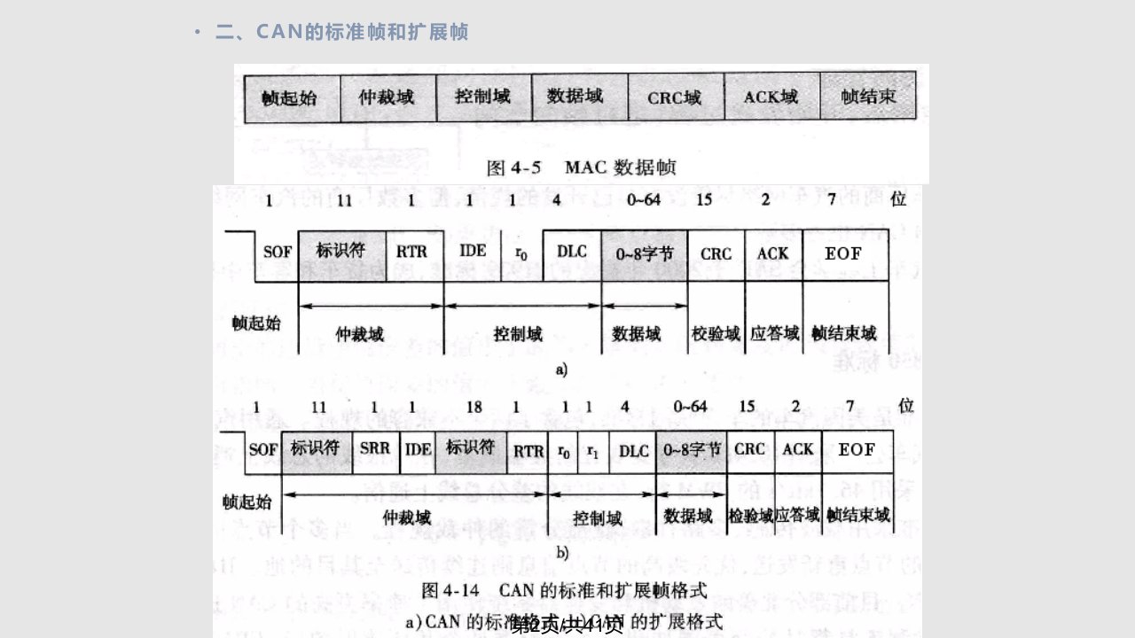 CAN总线传输原理