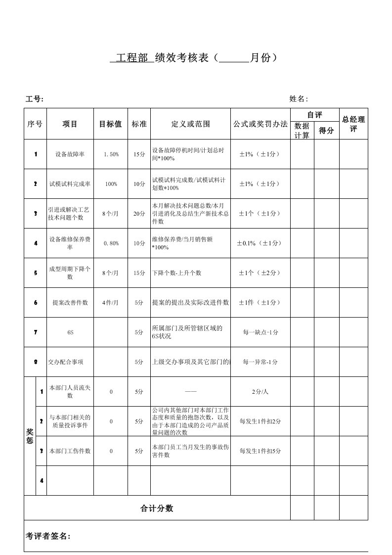 绩效管理表格-工程部经理考核表月度