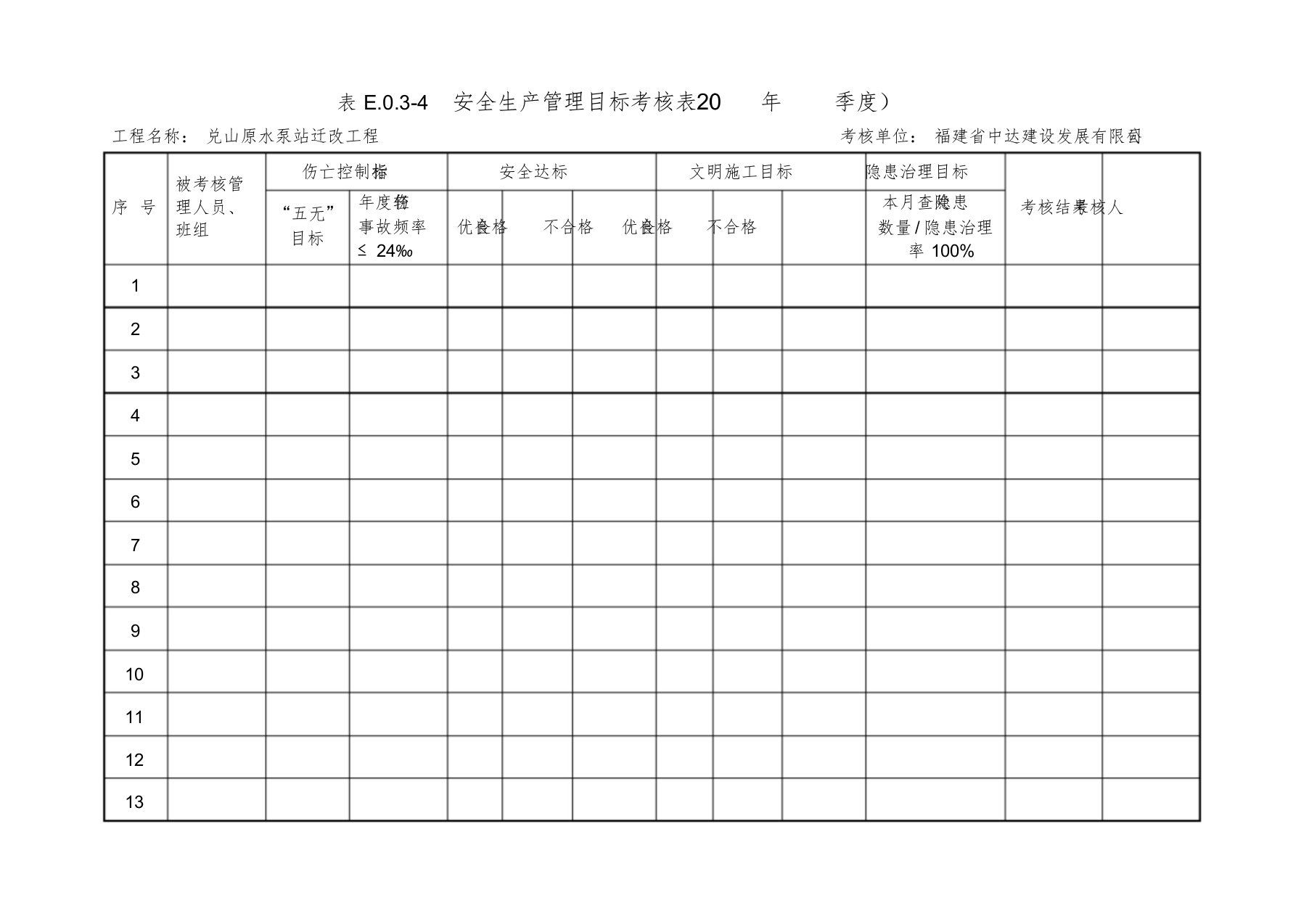 每季度安全生产管理目标考核表