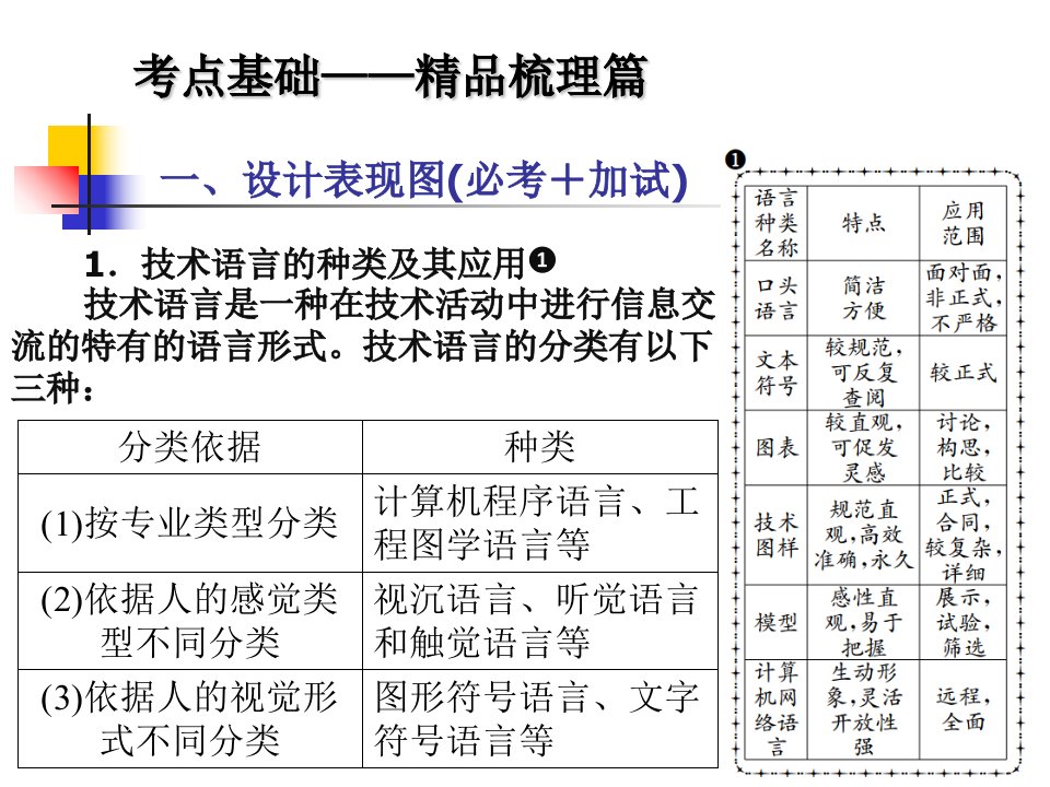 一般采用轴测图来表达