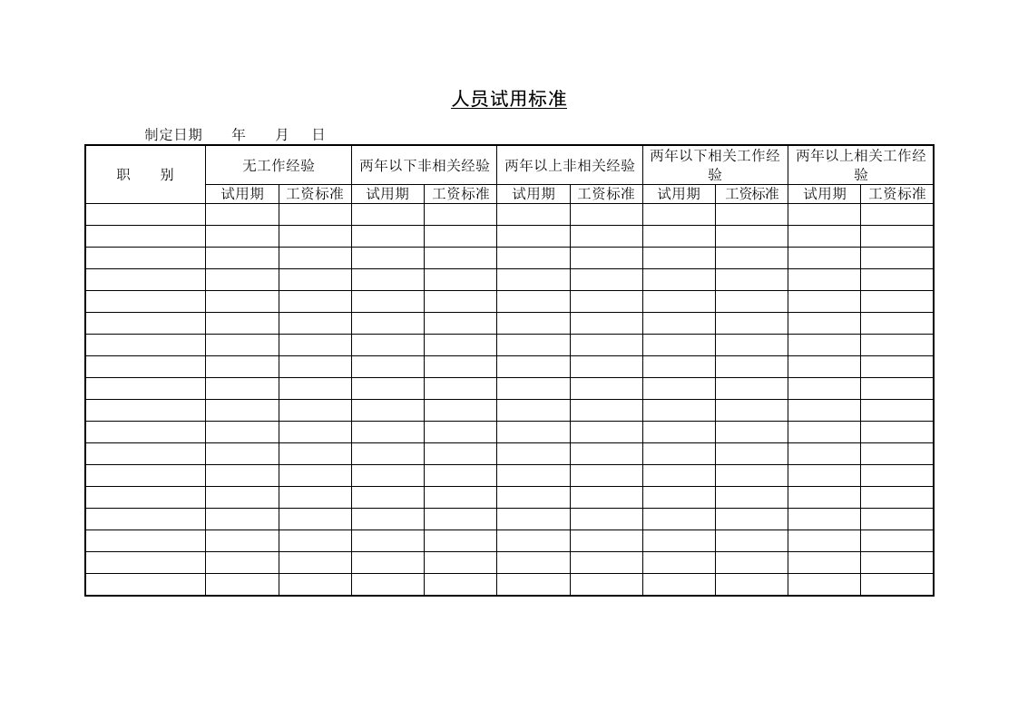 企业人员试用标准
