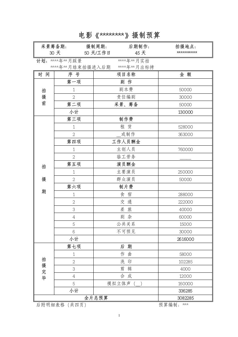 电影制作预算(2)