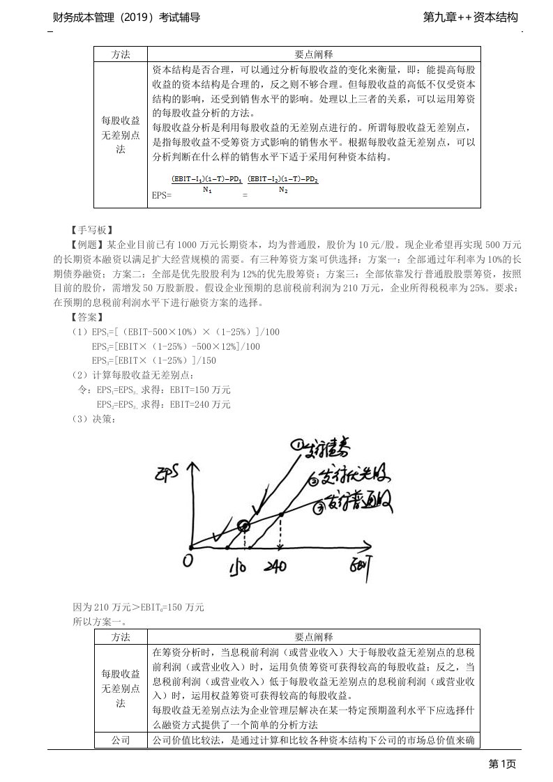 资本结构决策分析(2)