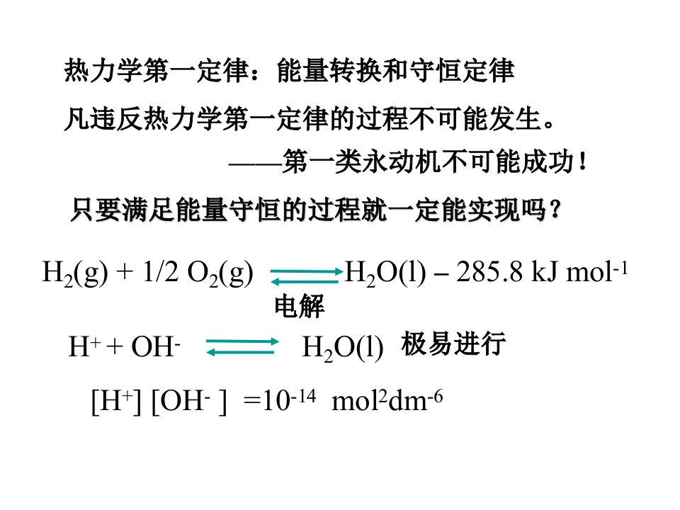 热力学第二定律