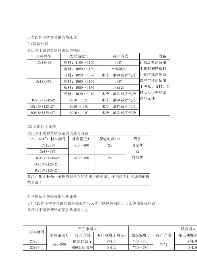 不锈钢弹簧热处理规范