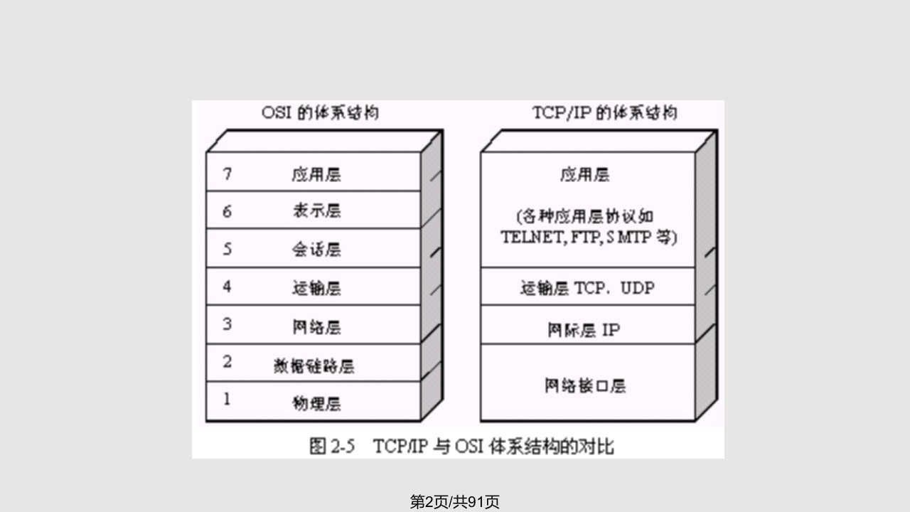 网际层协议学习