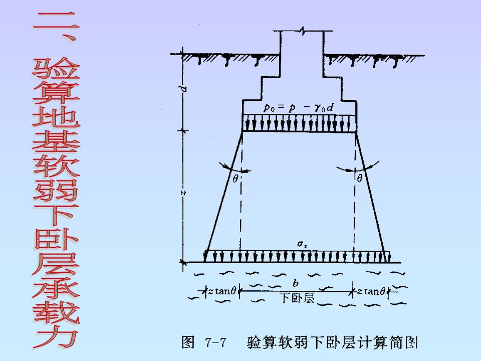 bAAA验算地基软弱下卧层承载力