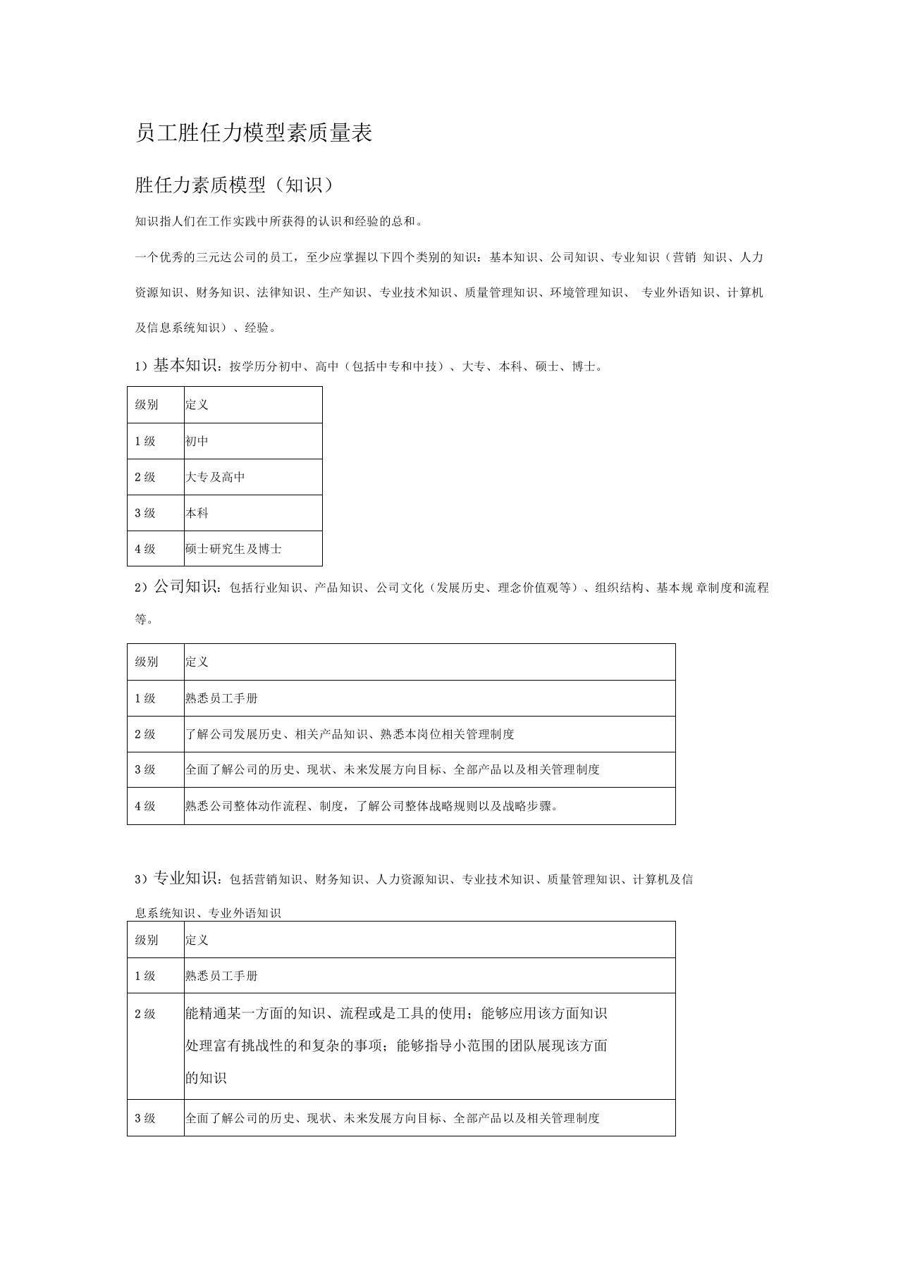 员工胜任力模型素质量表