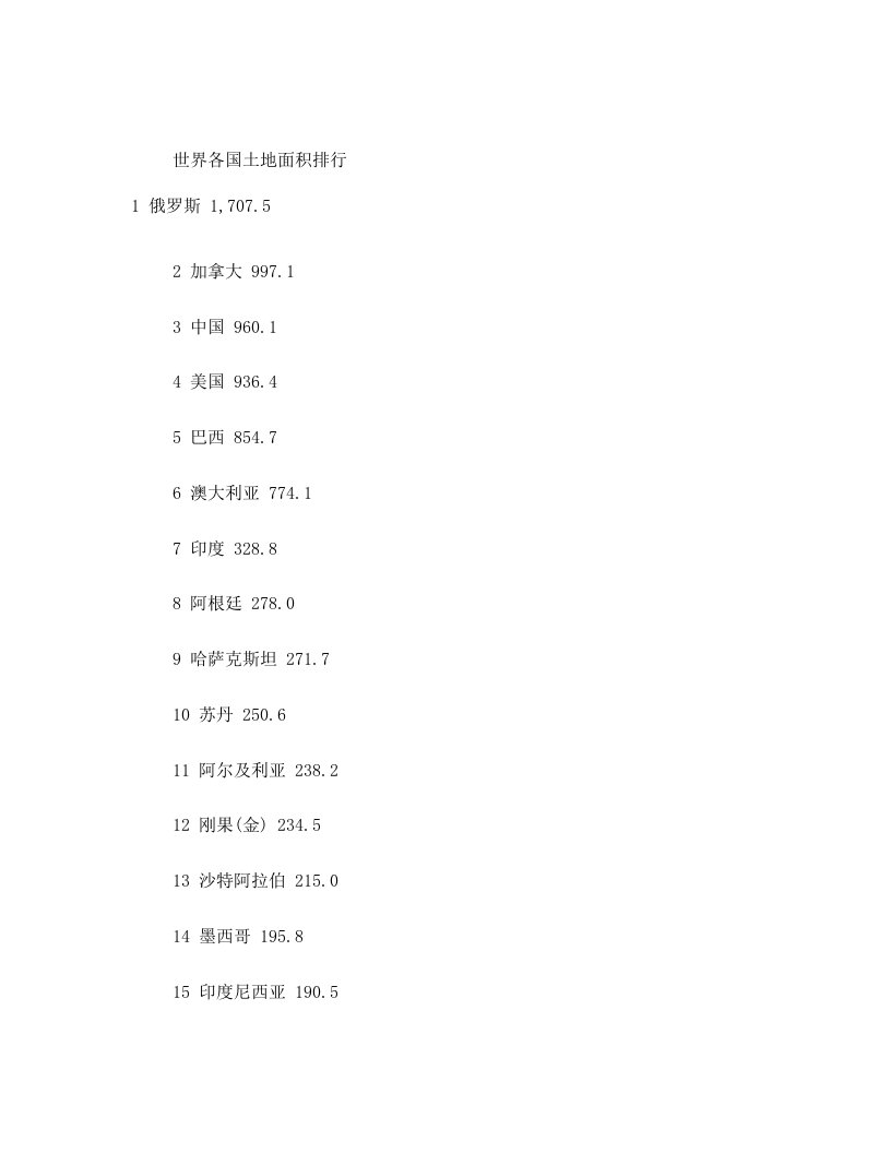 世界各国土地面积排行