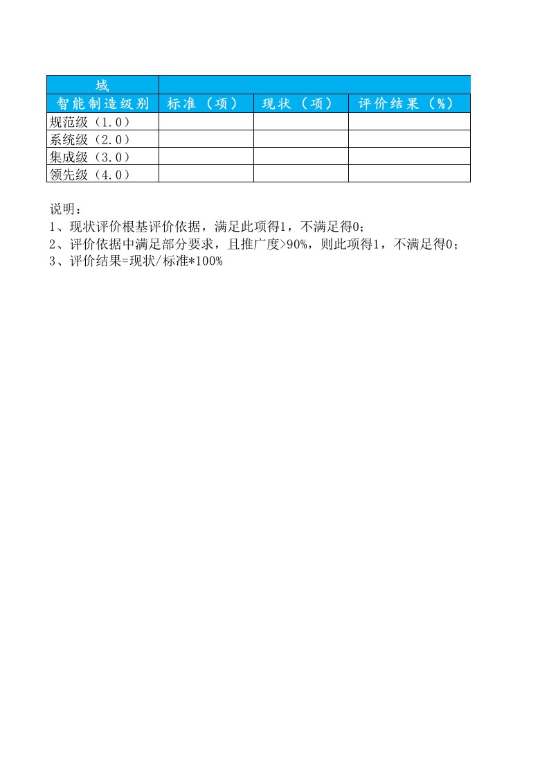 智能制造能力成熟度评价模型(V1.2)2017.7.28