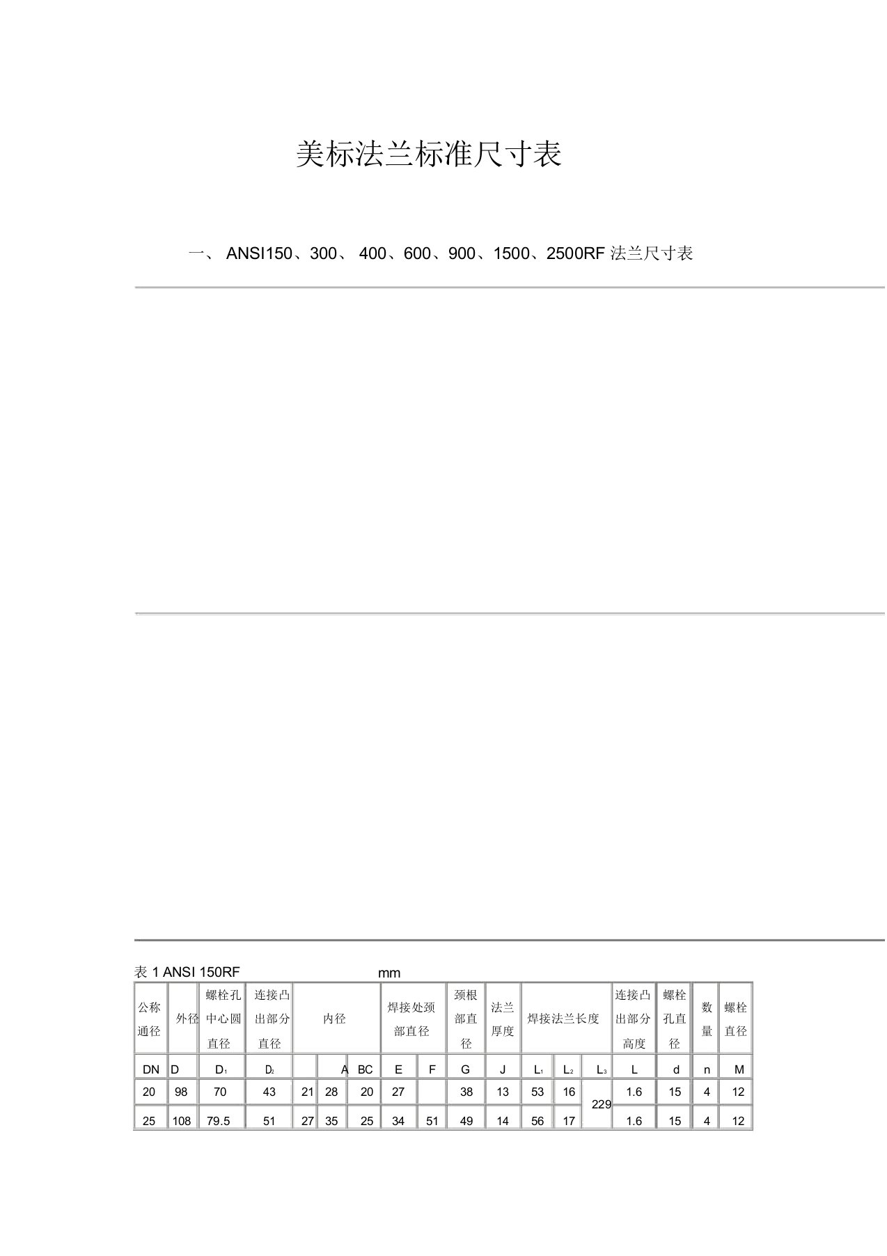 美标法兰标准尺寸表