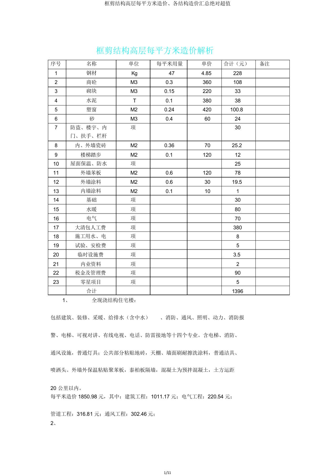 框剪结构高层每平方米造价各结构造价汇总绝对超值