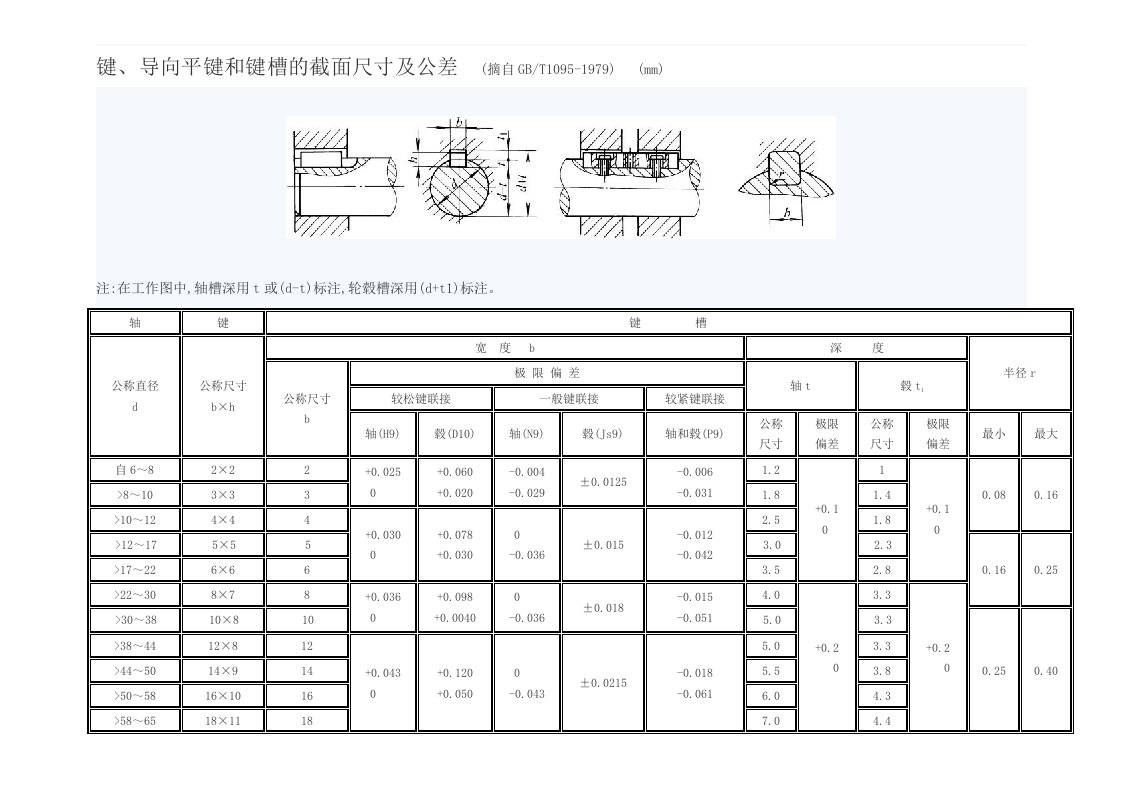 键、导向平键和键槽的截面尺寸及公差