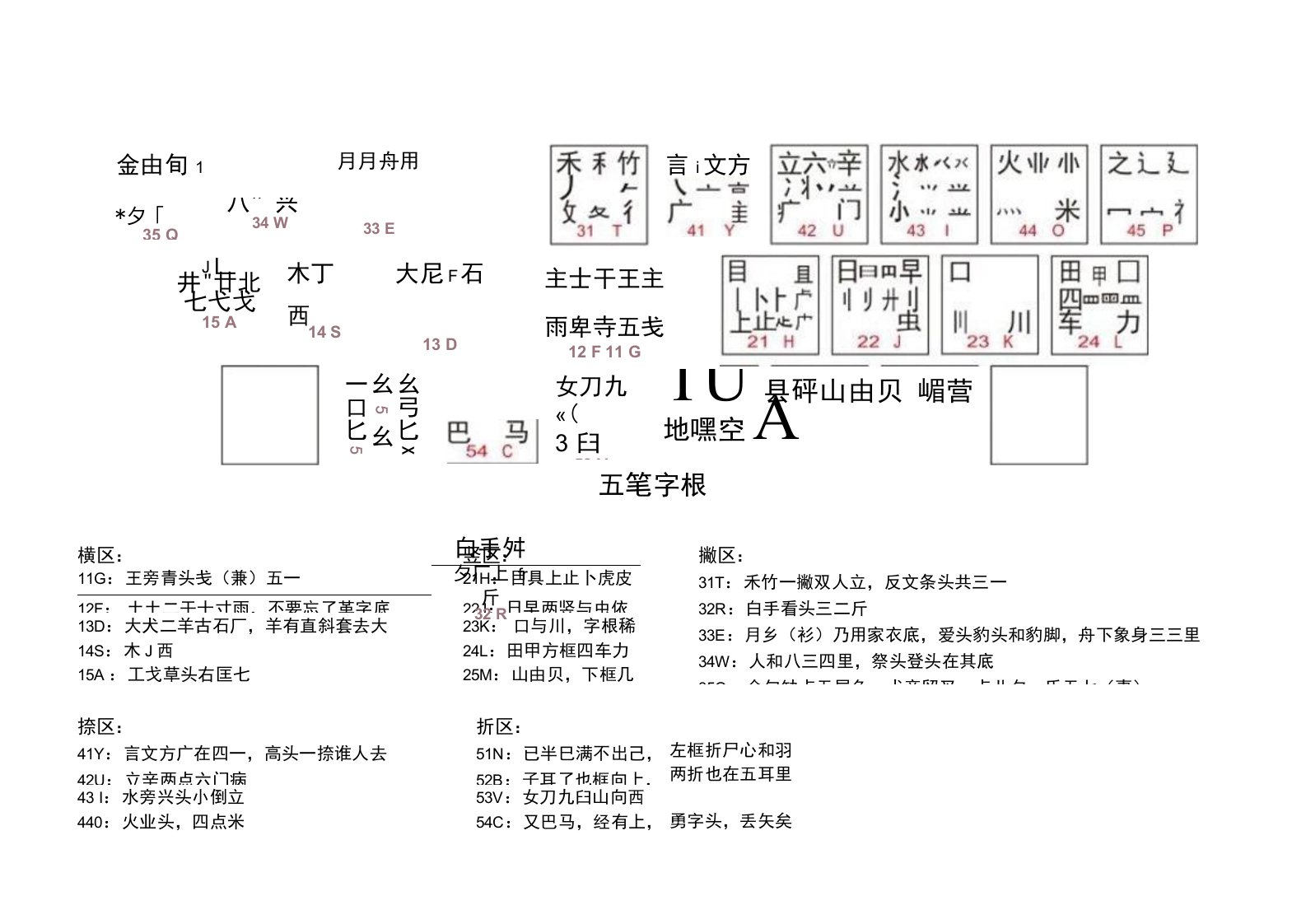 五笔字根