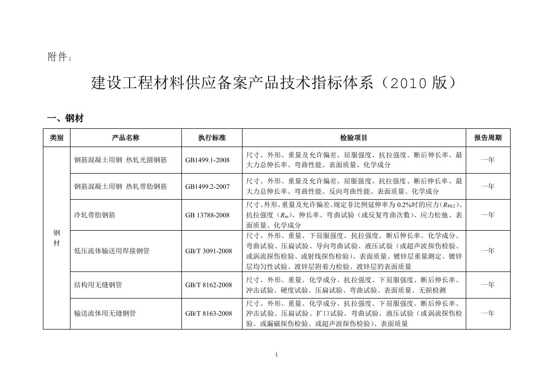 材料检测报告有效期.doc