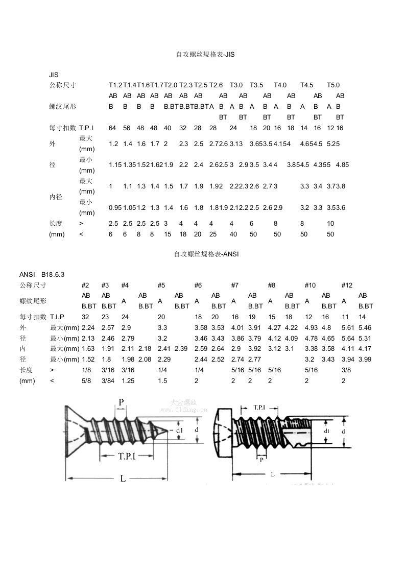 自攻螺丝规格表
