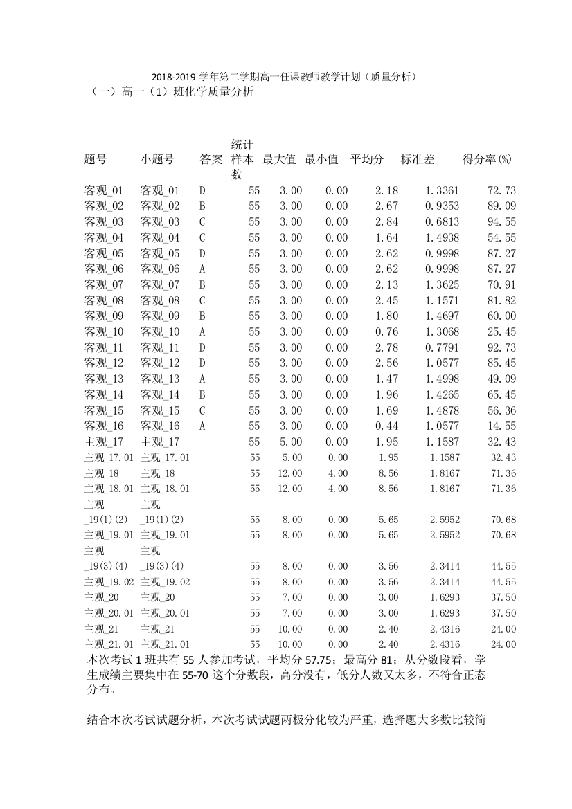 上期末质量分析教学计划