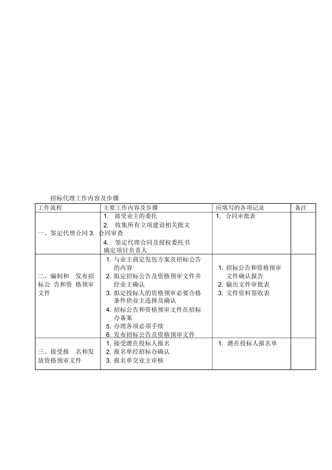 招标代理工作内容及步骤