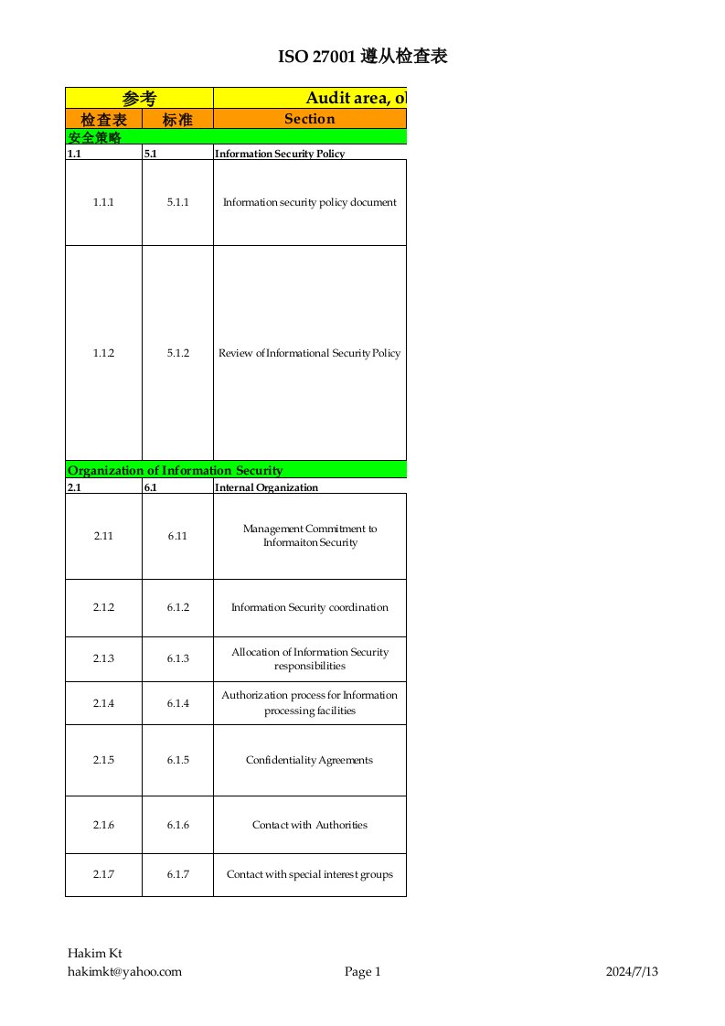 ISO27001安全遵守情况检查表chs