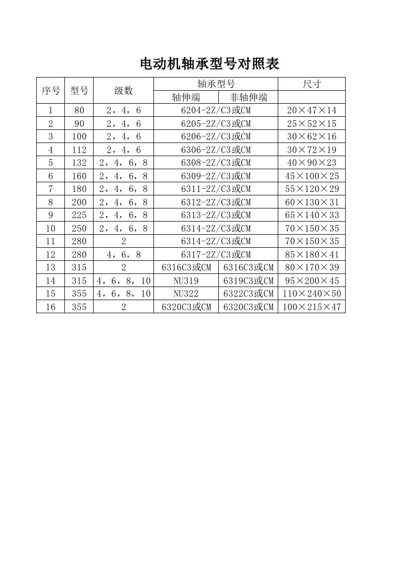 电动机轴承型号对照表(强烈推荐)