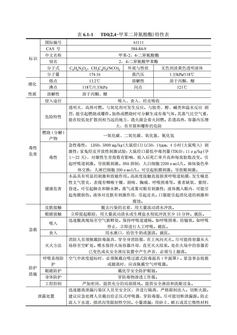 TDI(2,4甲苯二异氰酸酯)理化性质及危险特性表