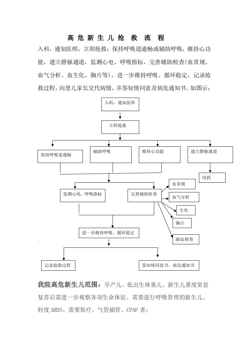 高危新生儿抢救流程