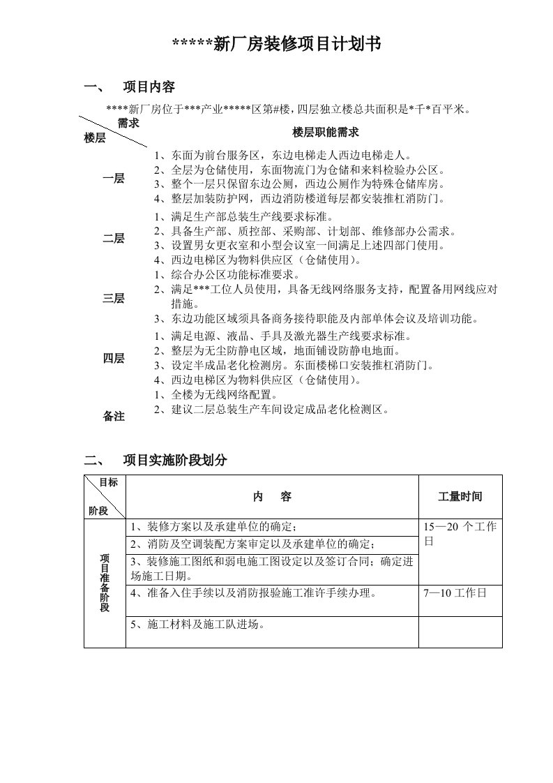 新厂房装修项目计划书